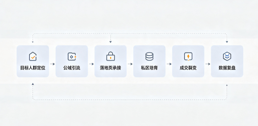 临城县AI 搜索获客深度解析：把握生成式搜索红利，抢占 AI 智能体流量入口