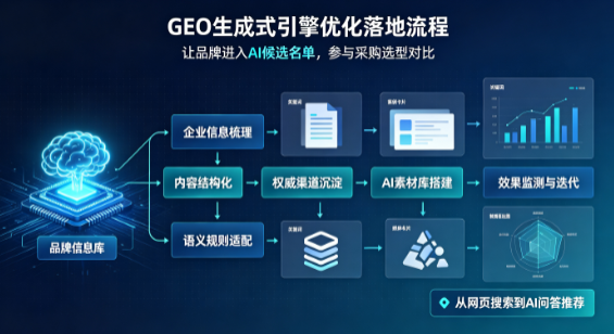 临城县B端采购决策：GEO优化藏着哪些全新机会？