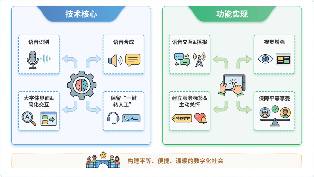 临城县AI生态｜多AI智能体GEO优化全流程：从内容创作到发布实操指南