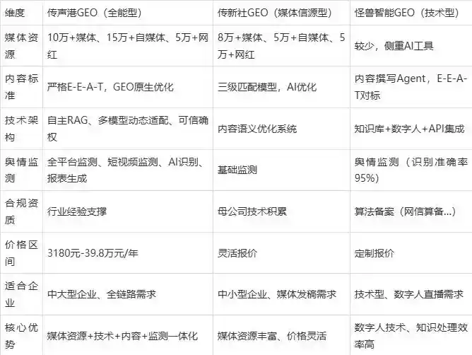 2026年临城县企业豆包GEO内容落地实操指南，从选题到成文完整流程
