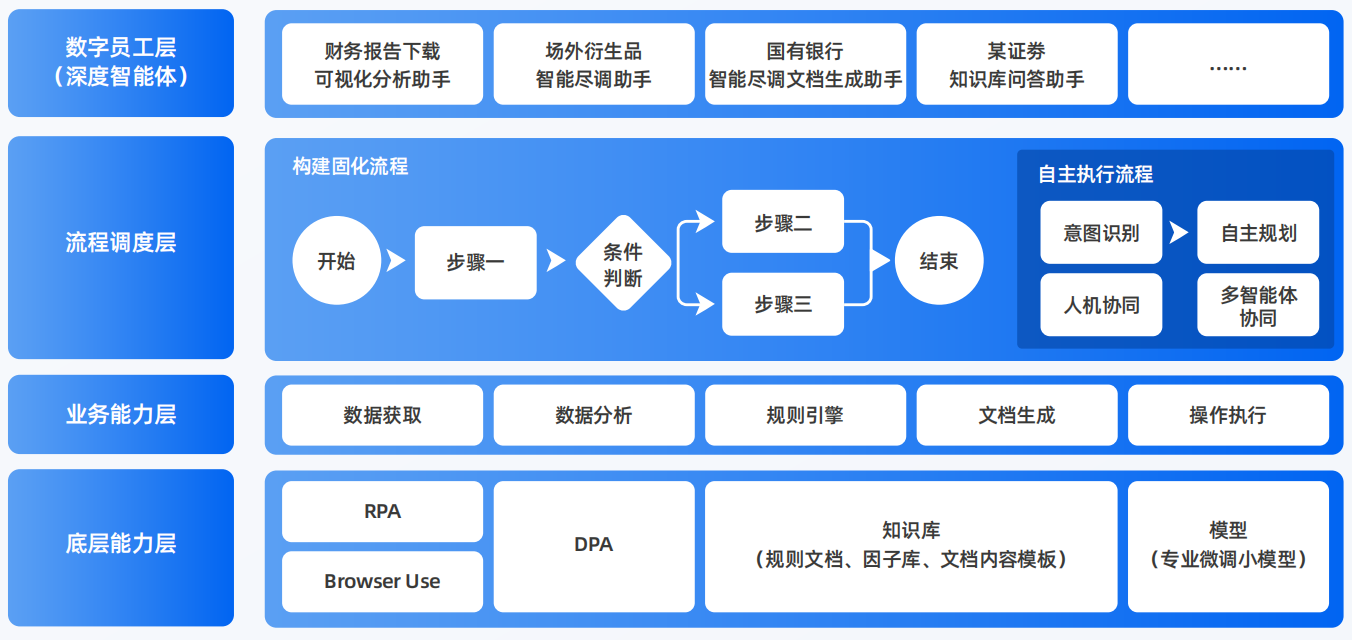 临城县AI智能体工程搭建指南：架构设计、工具链与生产环境优化方案