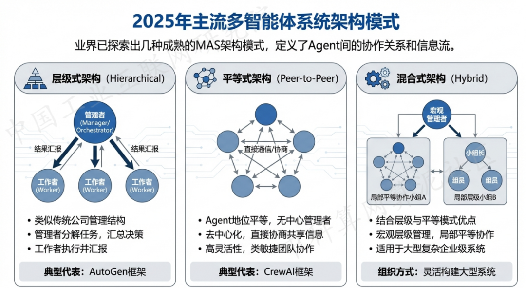临城县 AI 智能体商业应用探析：智能自主程序助力企业数字化升级