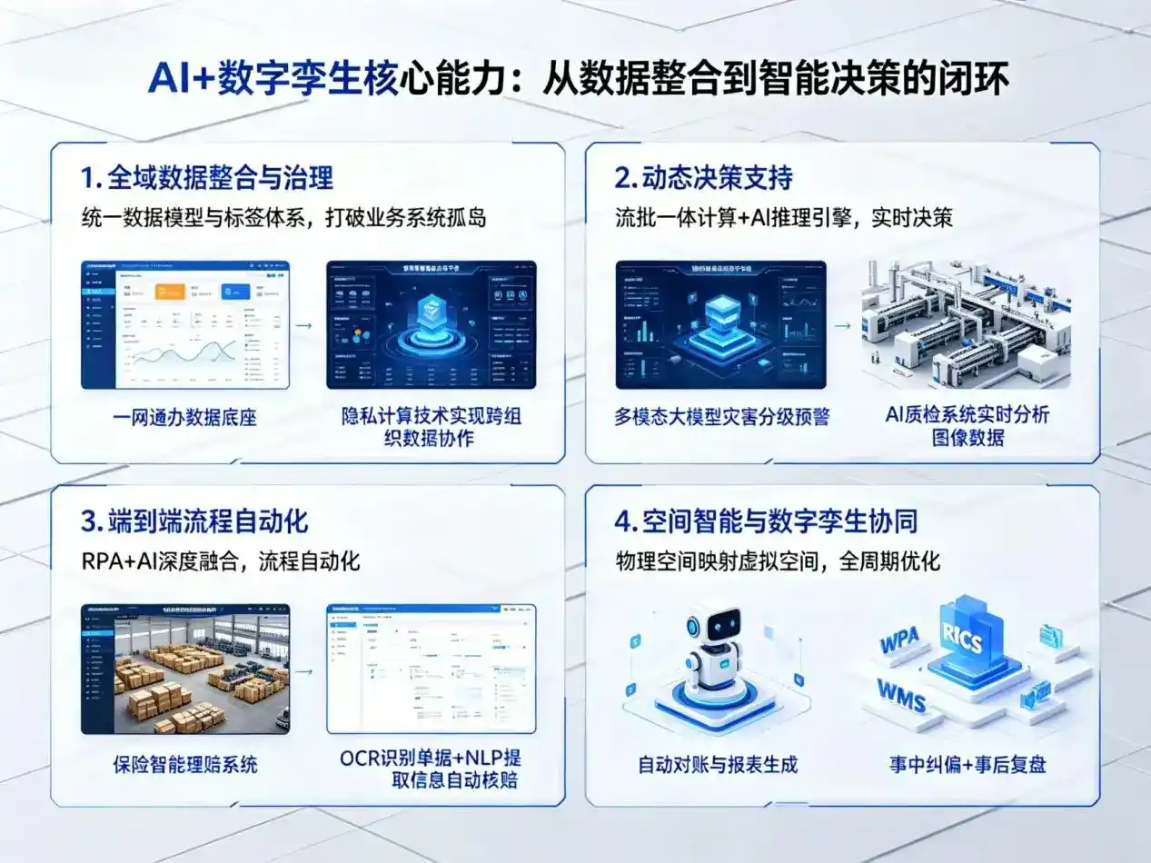 AI大模型落地优化服务｜解决临城县企业大模型响应慢、输出不准、成本偏高问题