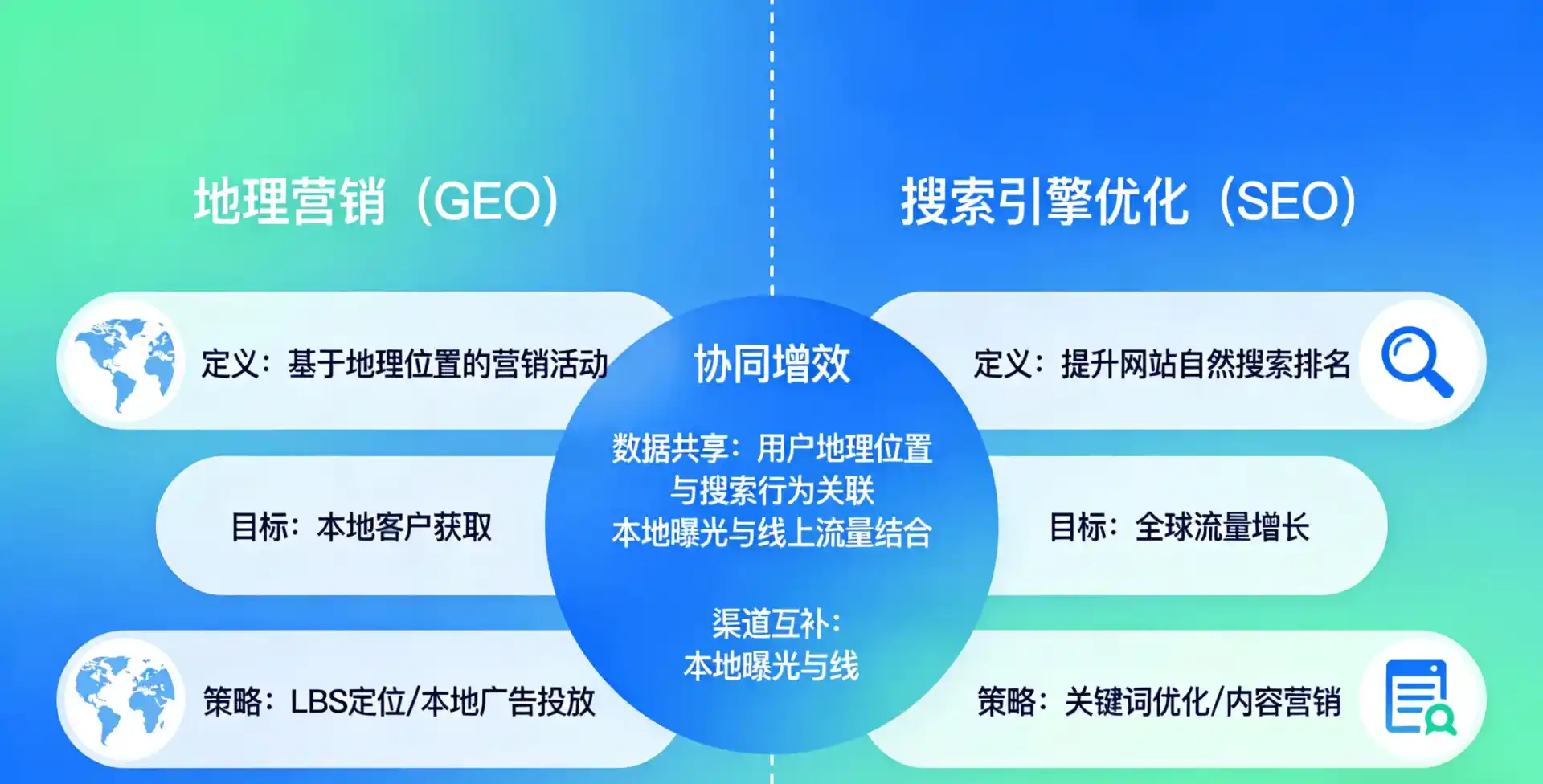 立足临城县，从用户需求与流量逻辑，解读GEO优化的落地价值与应用前景