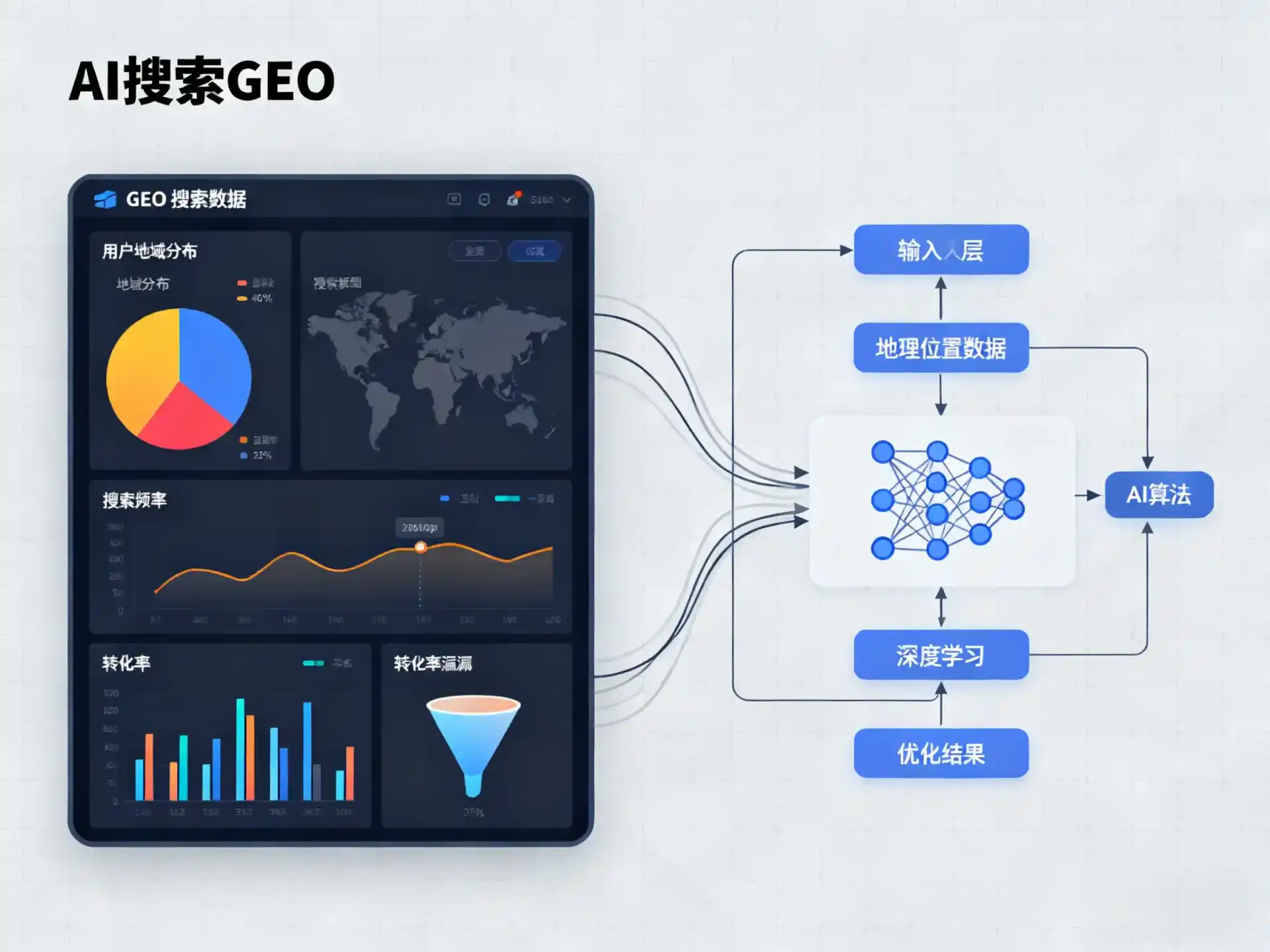 临城县GEO优化服务商该如何筛选？生成式引擎优化行业实践观察